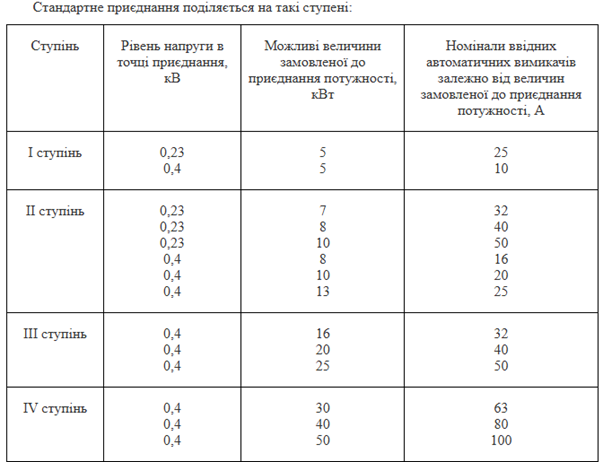 Стандартне приєднання